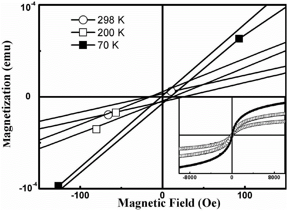 Preparation method for Fe Mn alloy nanometer thin films with high exchange biasing effect