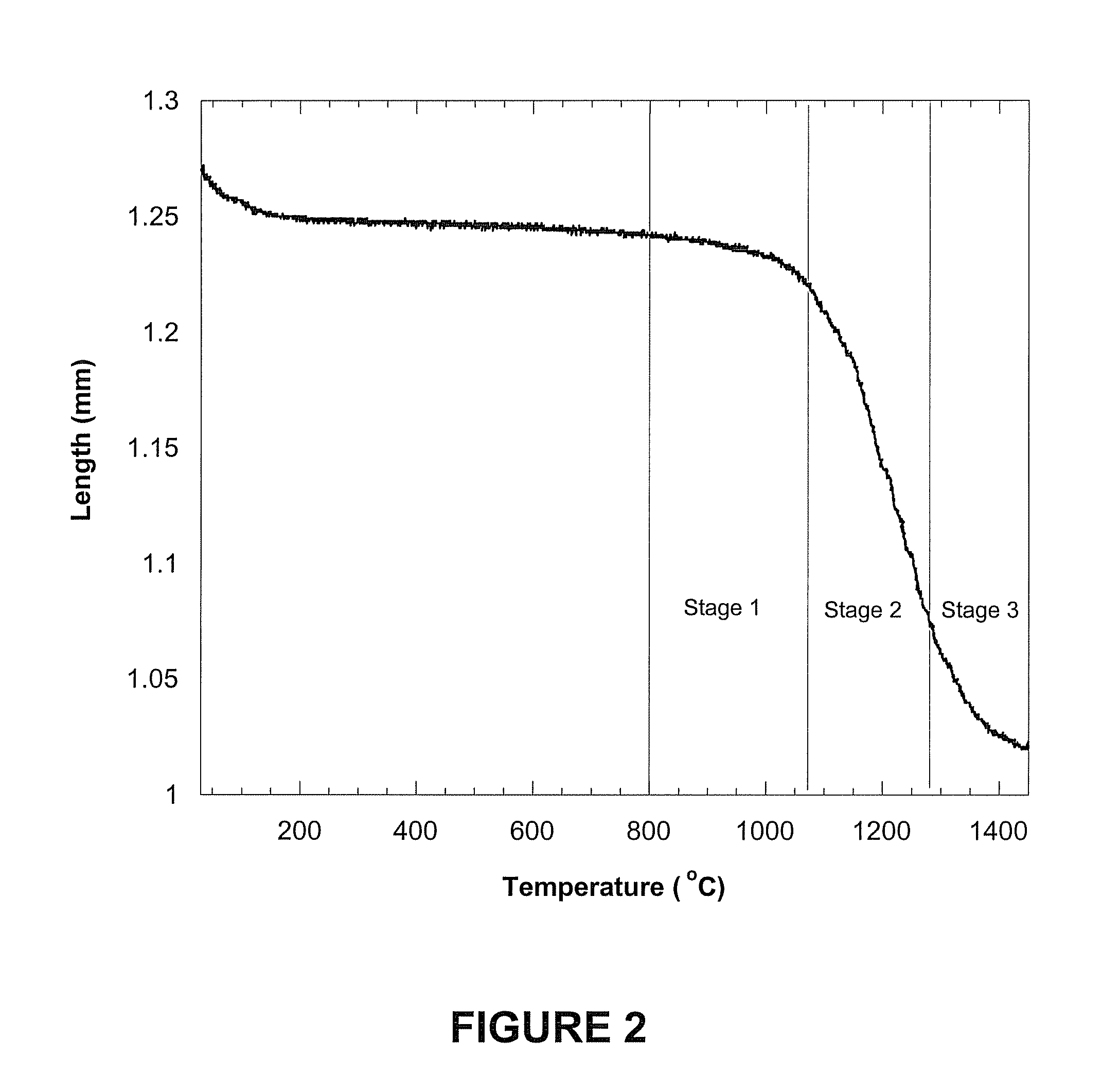 Method of pressureless sintering production of densified ceramic composites