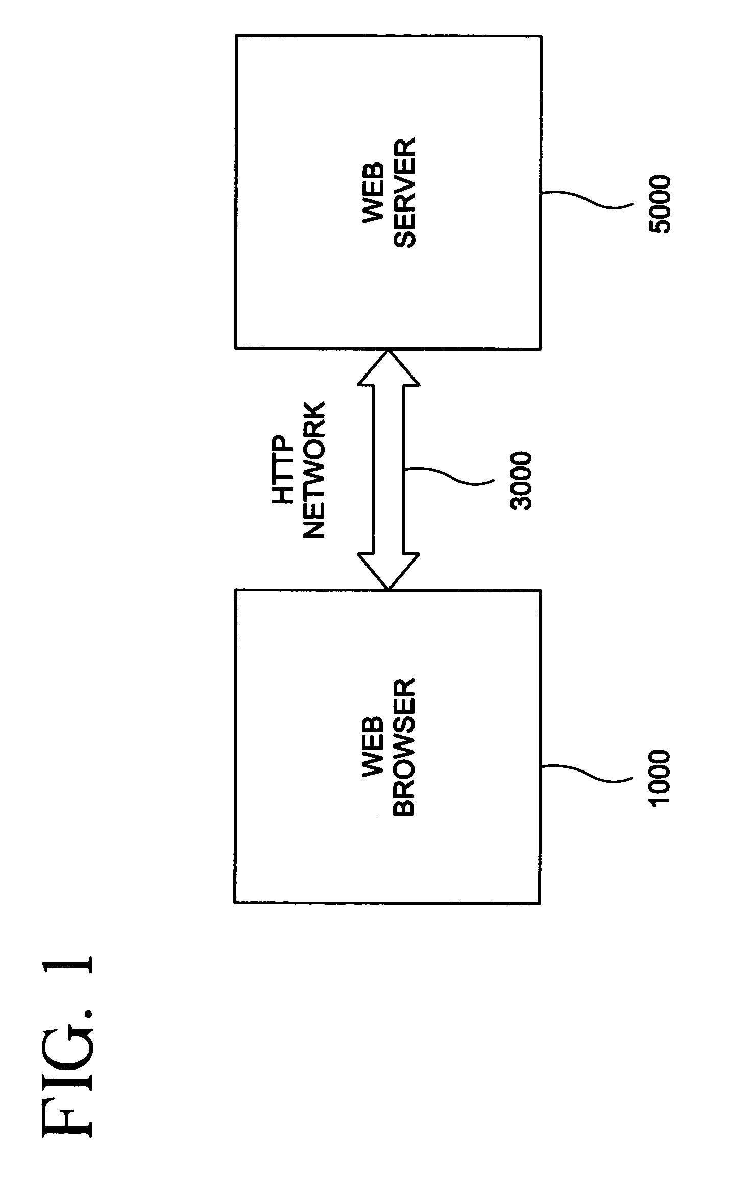Methods and apparatus for reducing the number of server interactions in network-based applications using a dual-MVC approach
