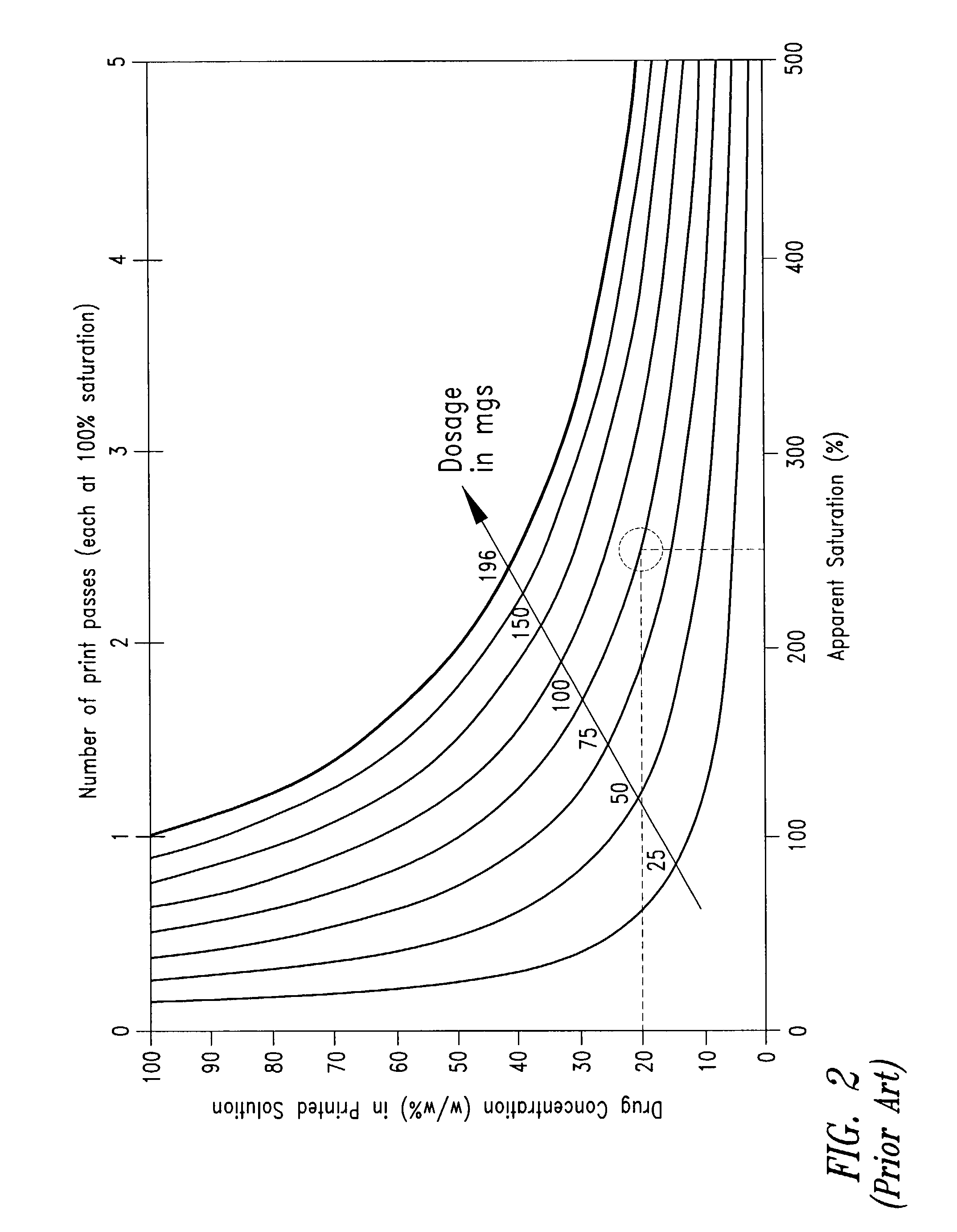 System and method for uniaxial compression of an article, such as a three-dimensionally printed dosage form