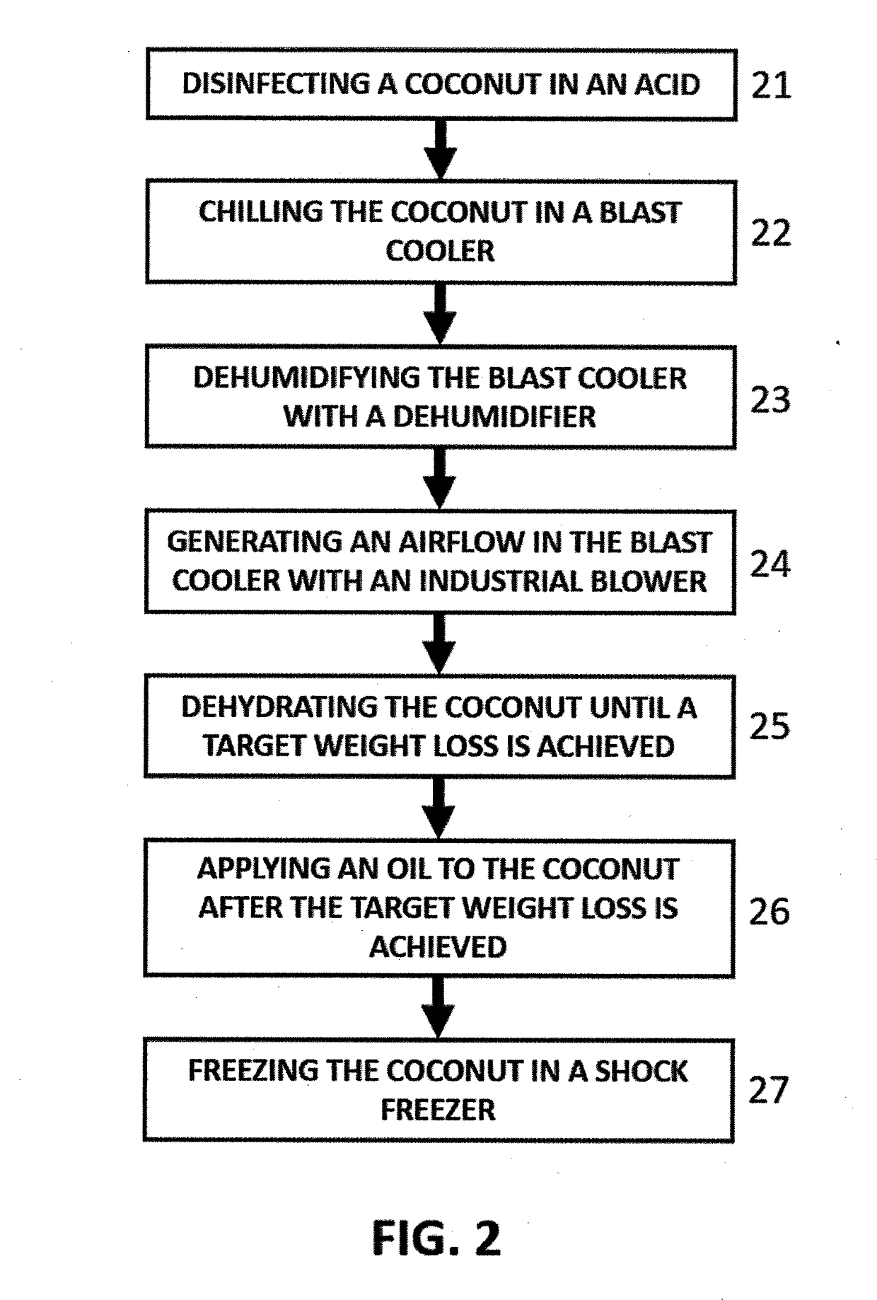 System and method for the preservation of coconut products