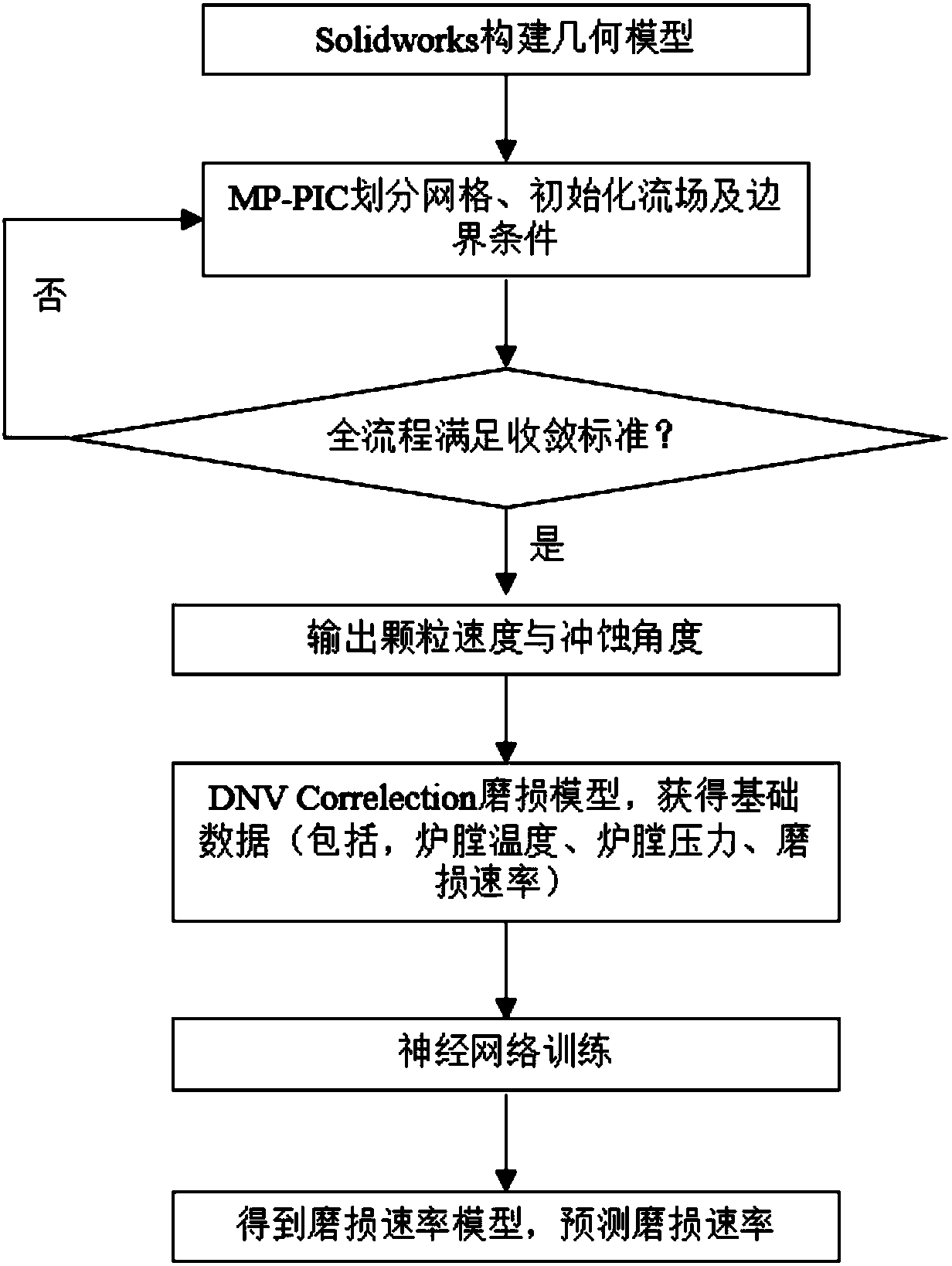 Method for predicting wear rate of radiant tube of downer rapid pyrolysis furnace