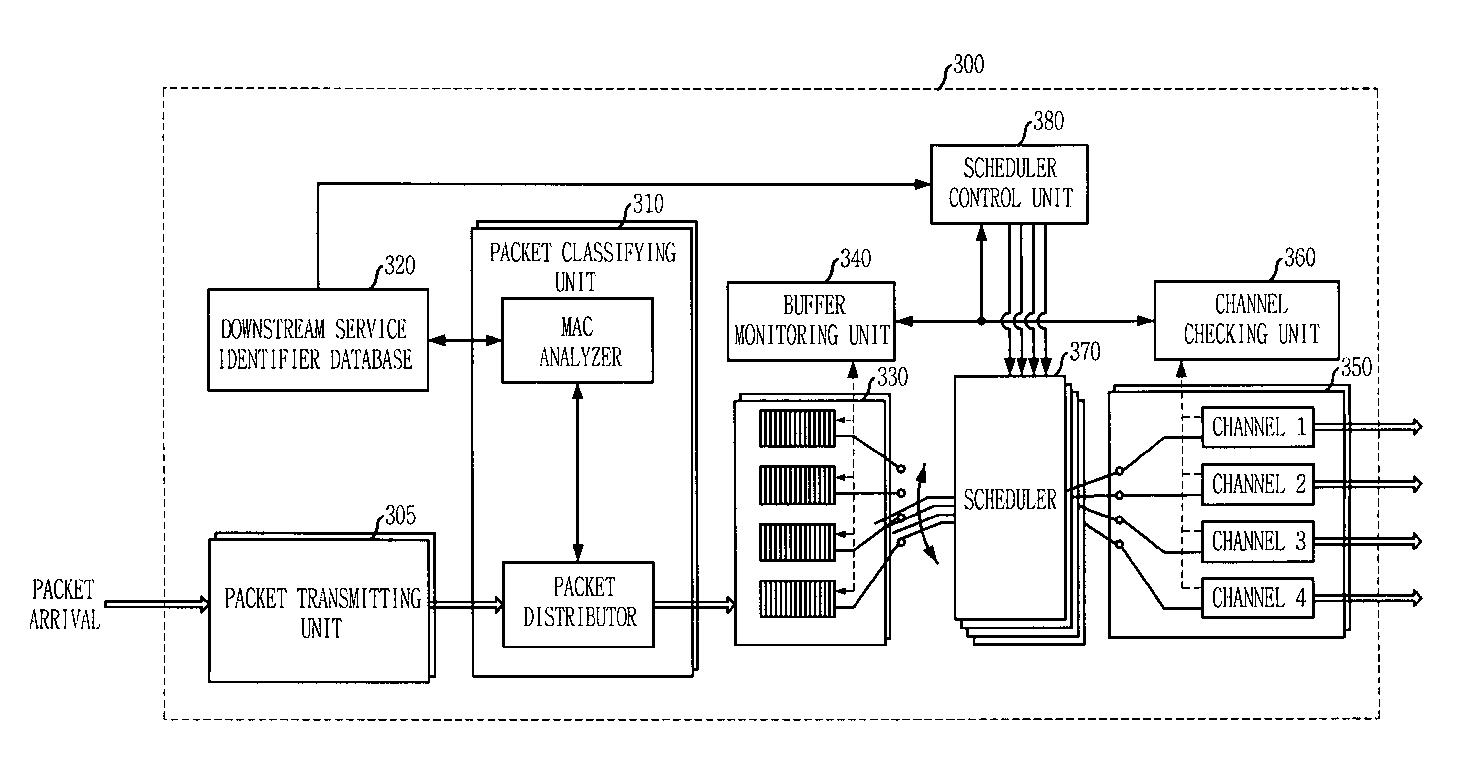 Scheduling apparatus and method in channel bonding transmission system