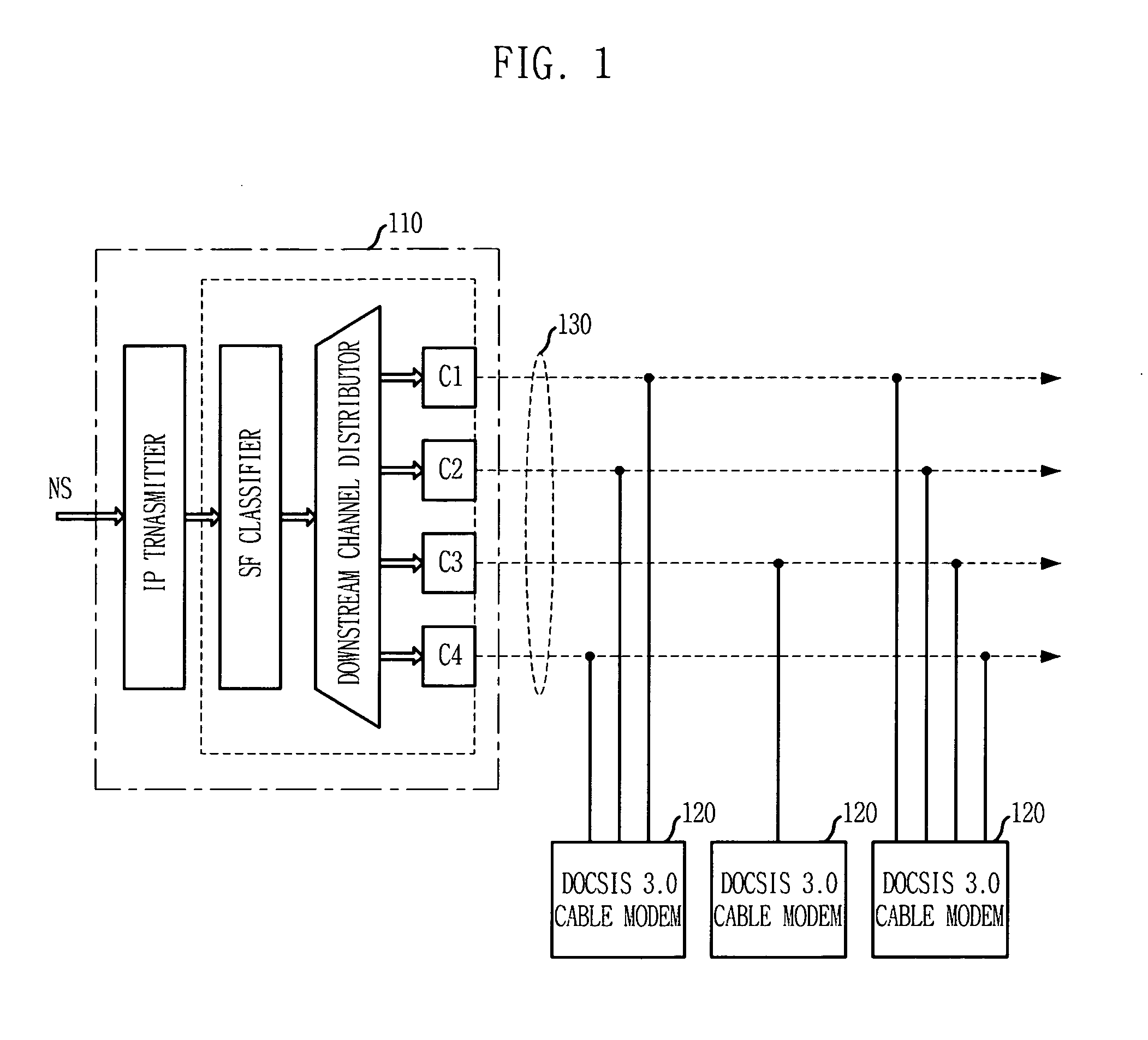 Scheduling apparatus and method in channel bonding transmission system