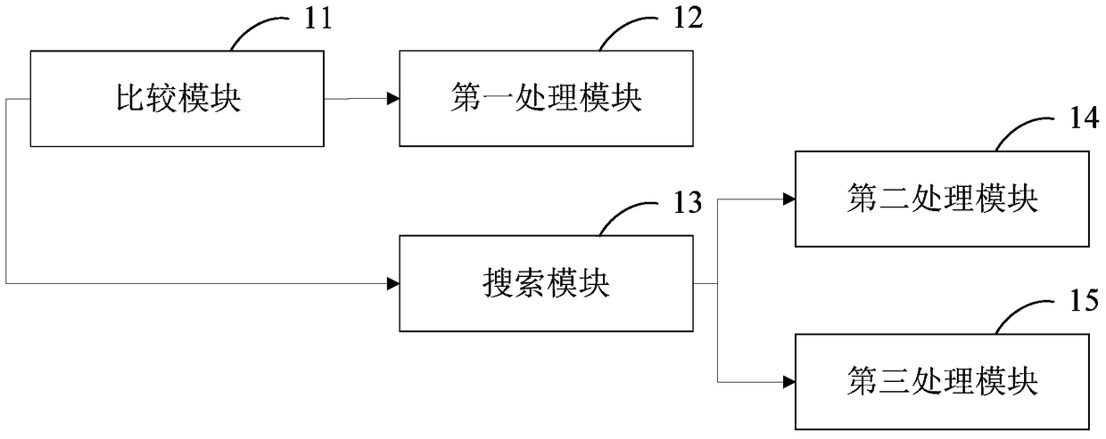 Video Noise Reduction Method and System