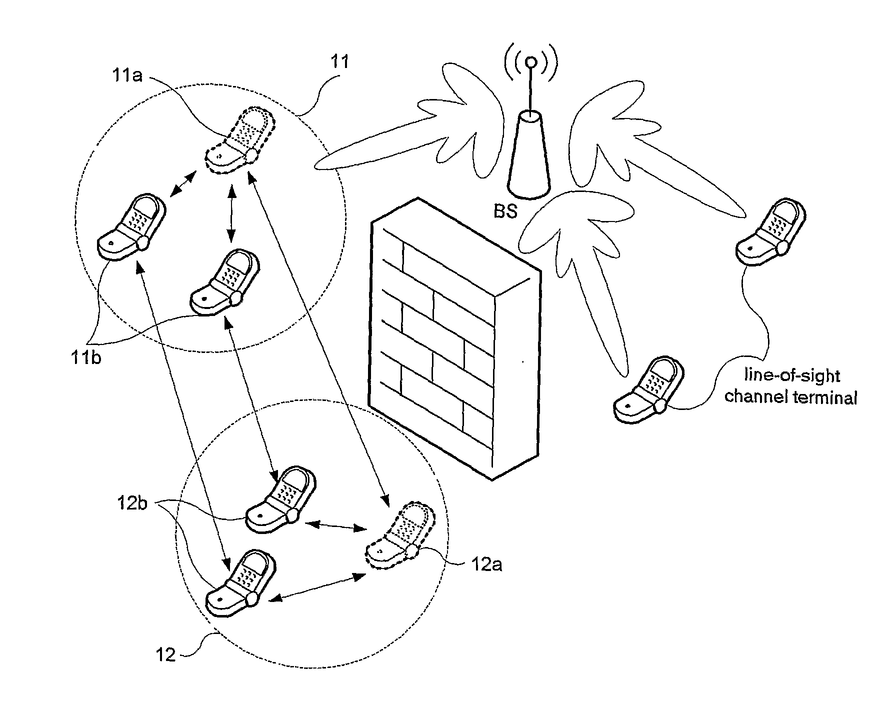Method of communicating and establishing relay channel between base station and non-line-of-sight channel terminal in next generation cellular communication system