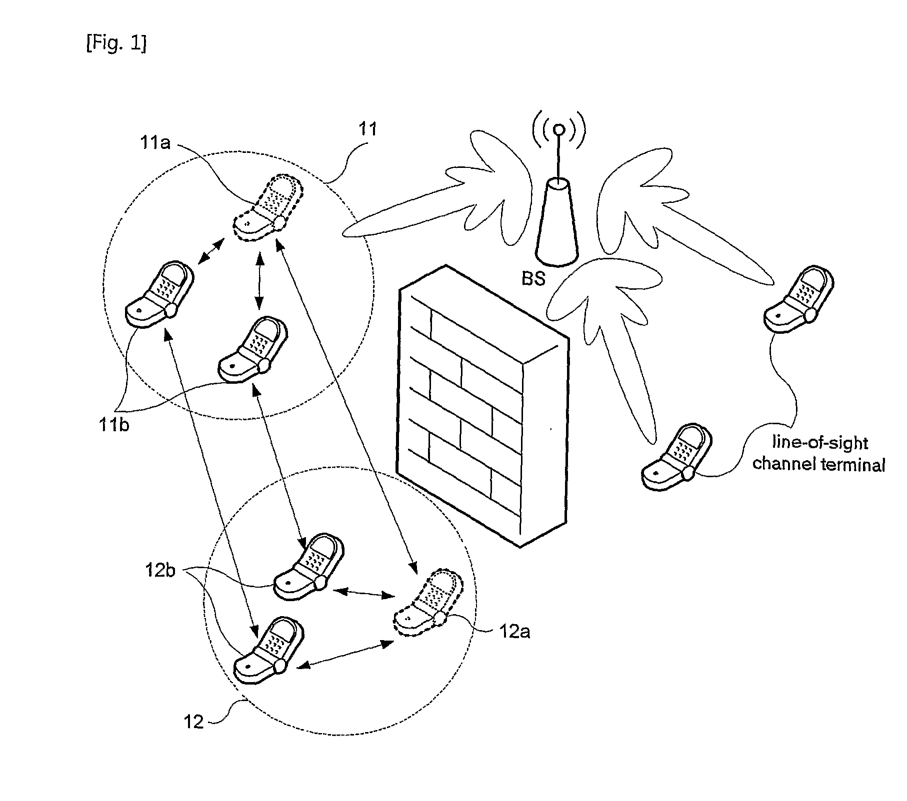 Method of communicating and establishing relay channel between base station and non-line-of-sight channel terminal in next generation cellular communication system