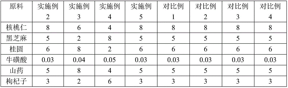Traditional Chinese medicine compound for promoting intelligence and preparation method thereof
