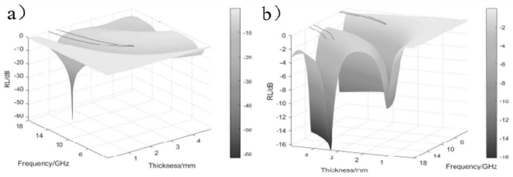 A preparation method of graphene-enhanced biomass porous carbon electromagnetic wave-absorbing material