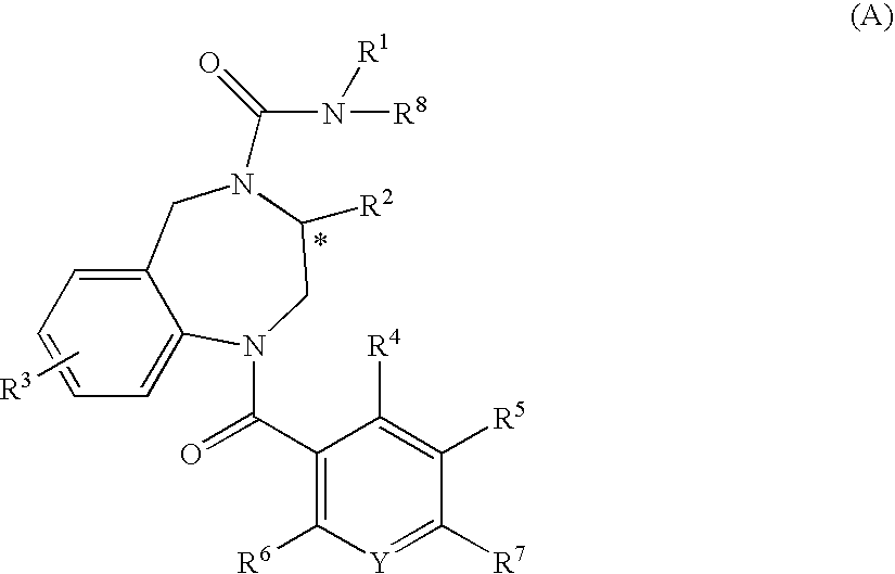 Urea derivative, medicinal composition containing the same, and medicinal use of these