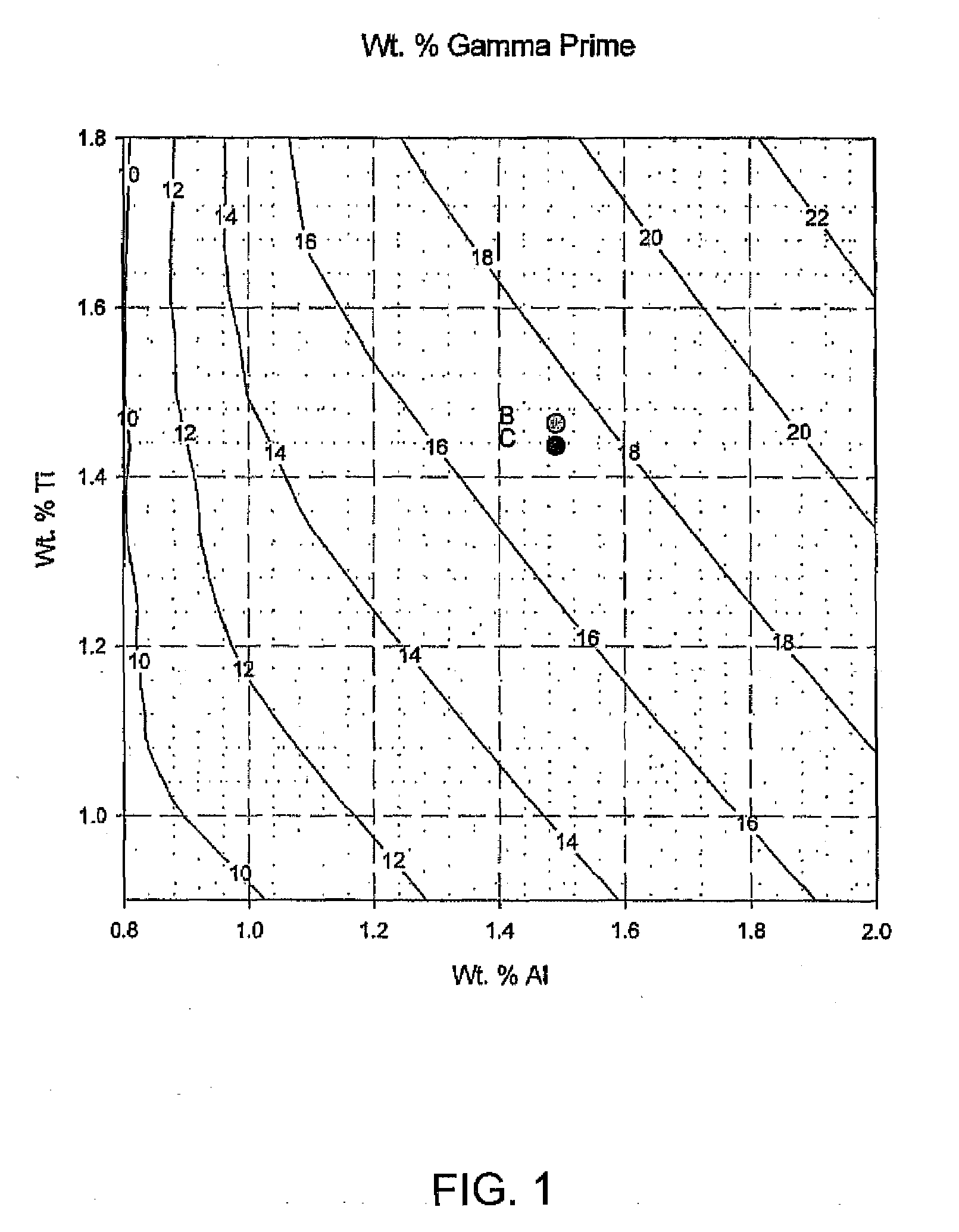Ultra Supercritical Boiler Header Alloy and Method of Preparation