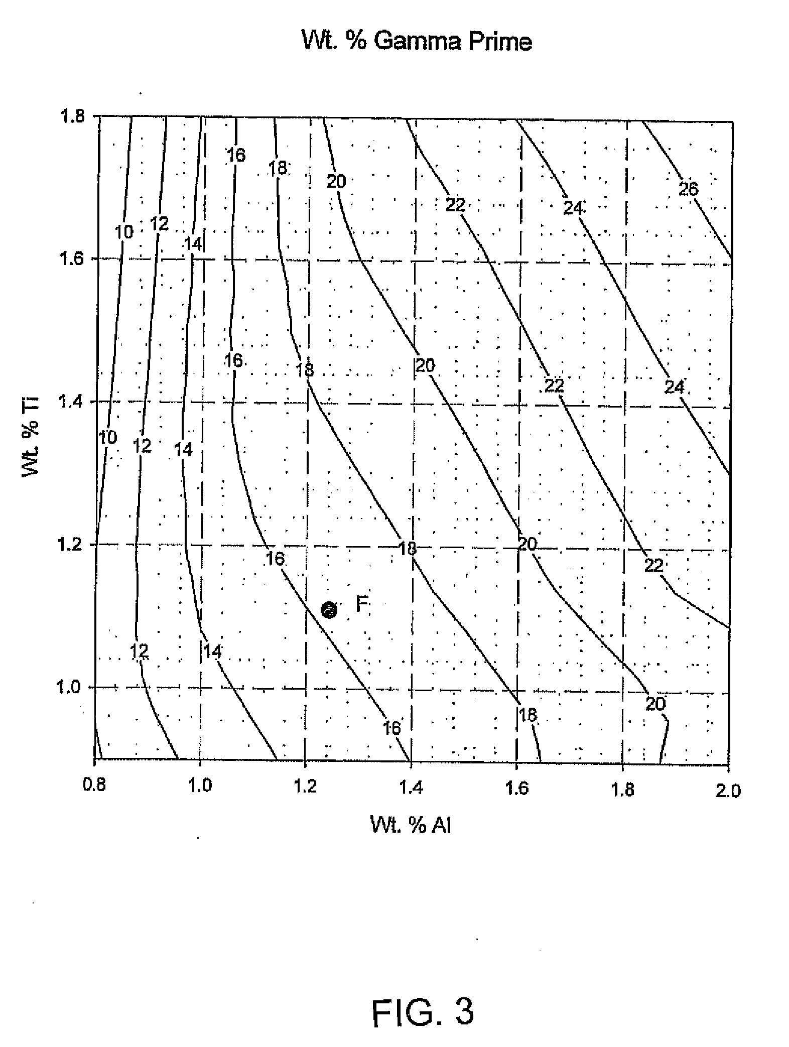 Ultra Supercritical Boiler Header Alloy and Method of Preparation