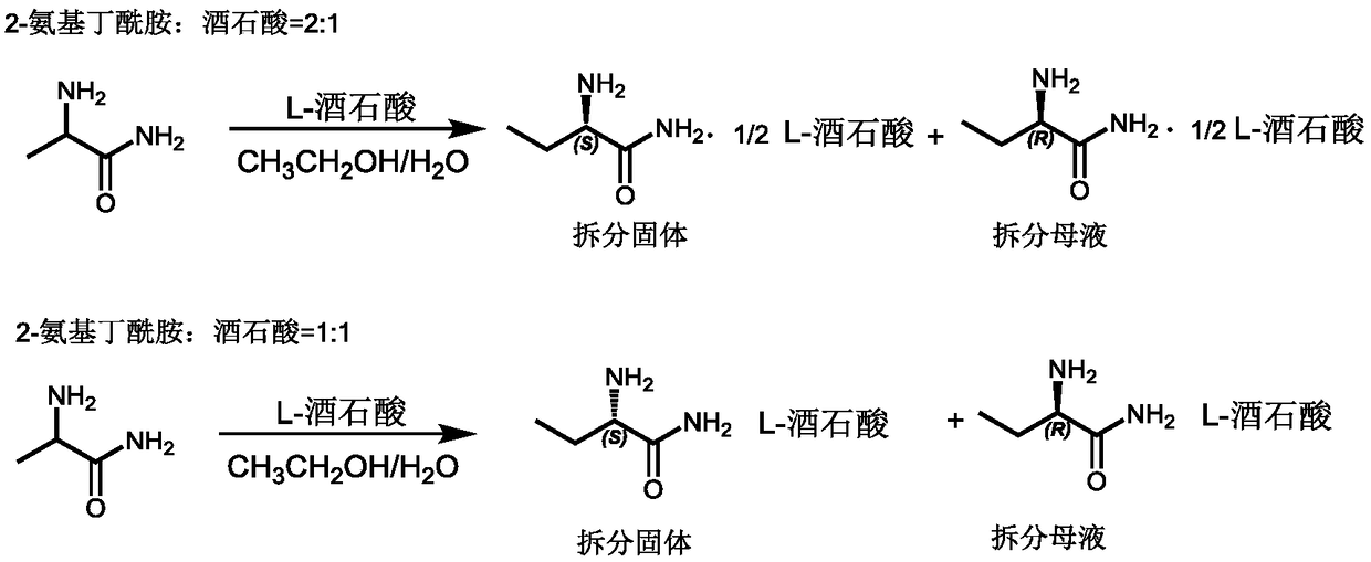 Resolution method of (S)-(+)-2-aminobutanamide hydrochloride