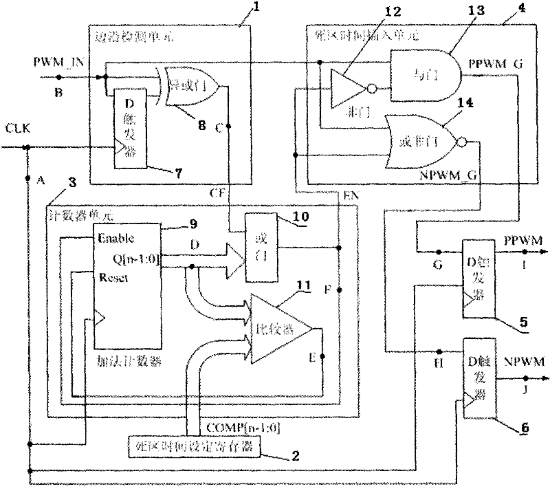 PWM (Pulse-Width Modulation) complementary output method of inserting variable dead zone time