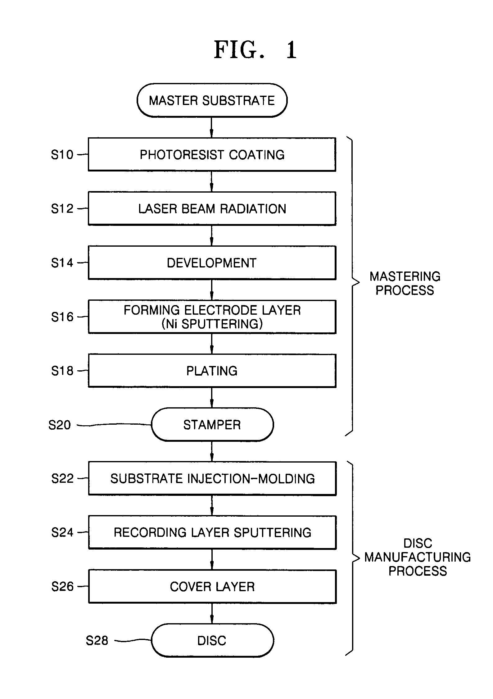 Recorded master for manufacturing information storage medium and method of manufacturing the master