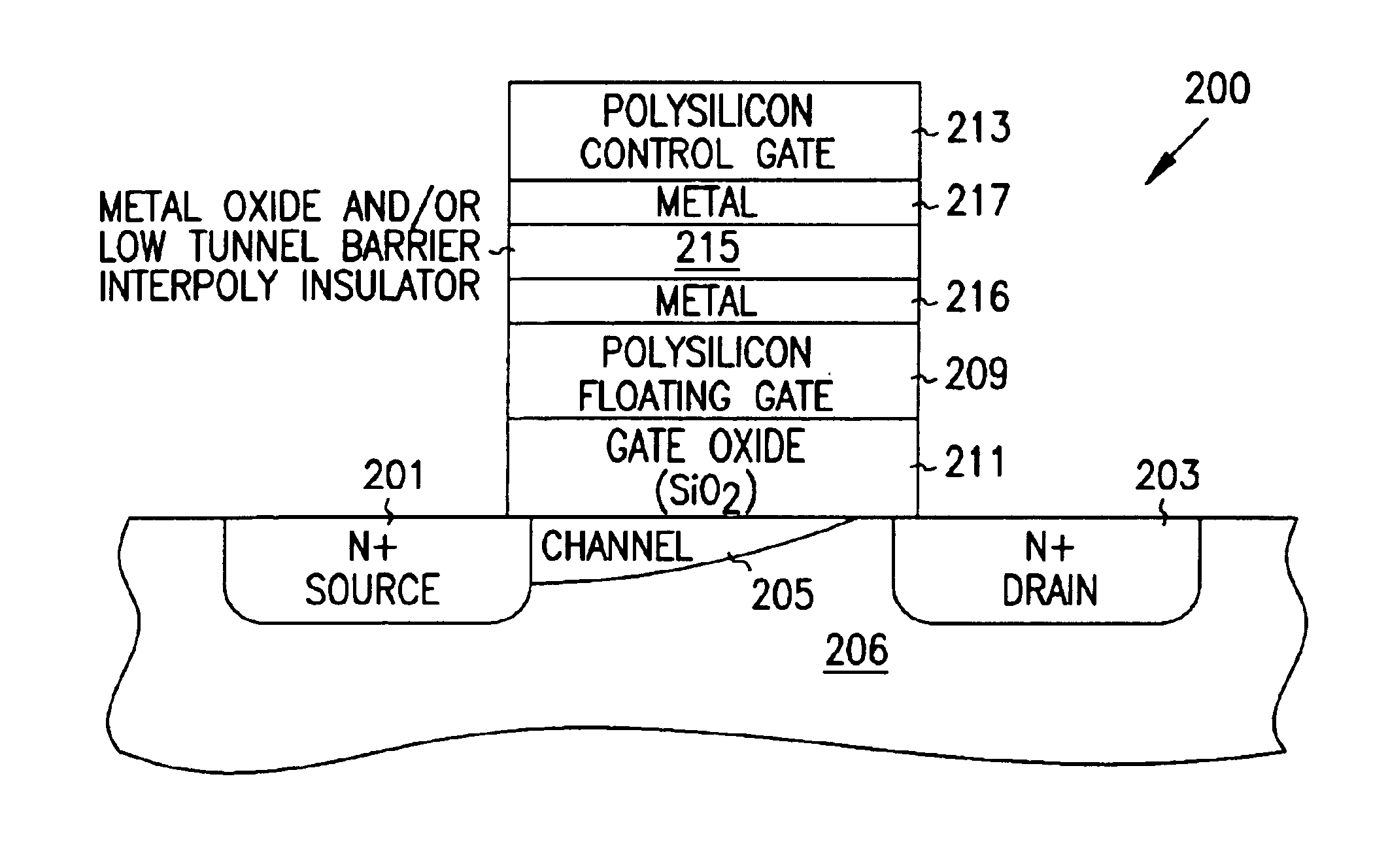 Programmable array logic or memory devices with asymmetrical tunnel barriers