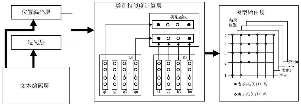 Chinese named entity recognition method and device, storage medium and electronic equipment