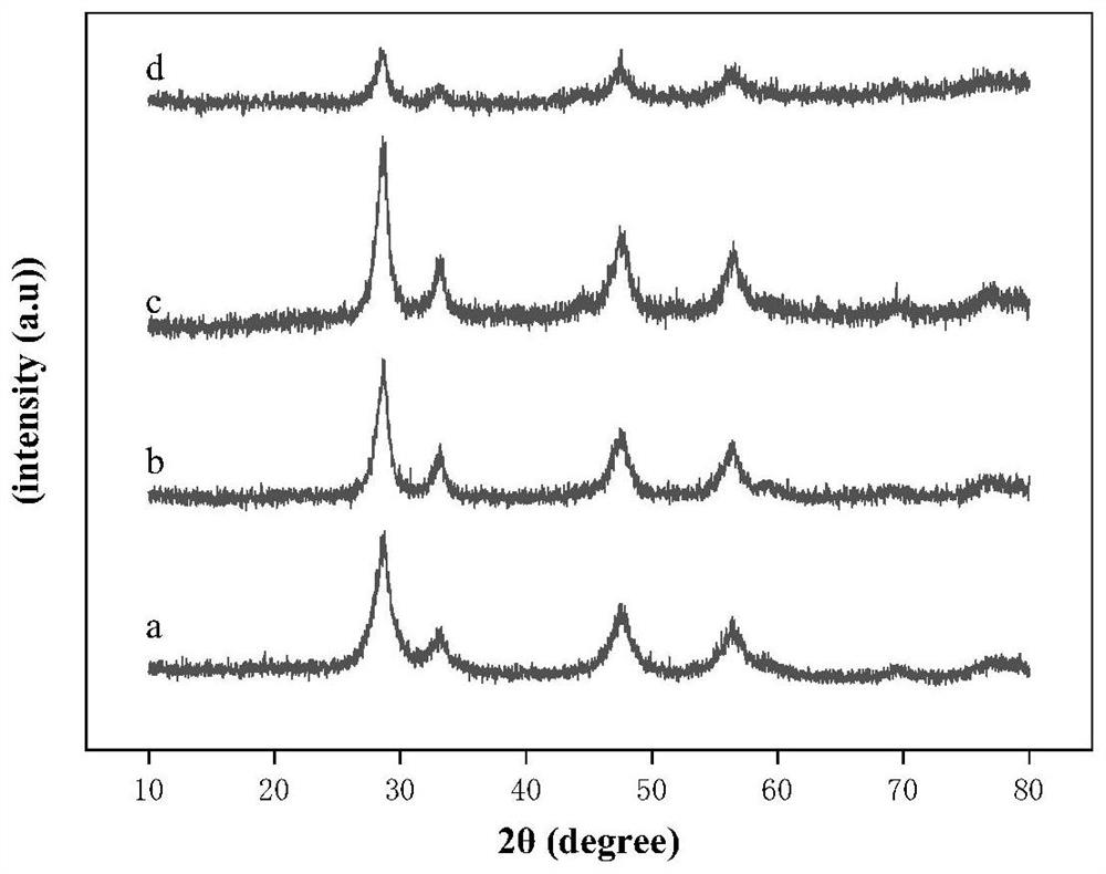 A kind of hydrodeoxygenation solid acid catalyst ni/ceo  <sub>2</sub> -al  <sub>2</sub> o  <sub>3</sub>