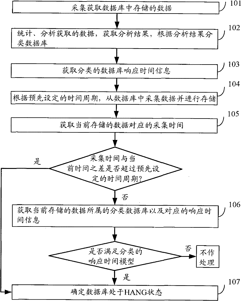 Method and device for detecting database blockage