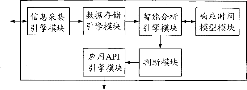 Method and device for detecting database blockage