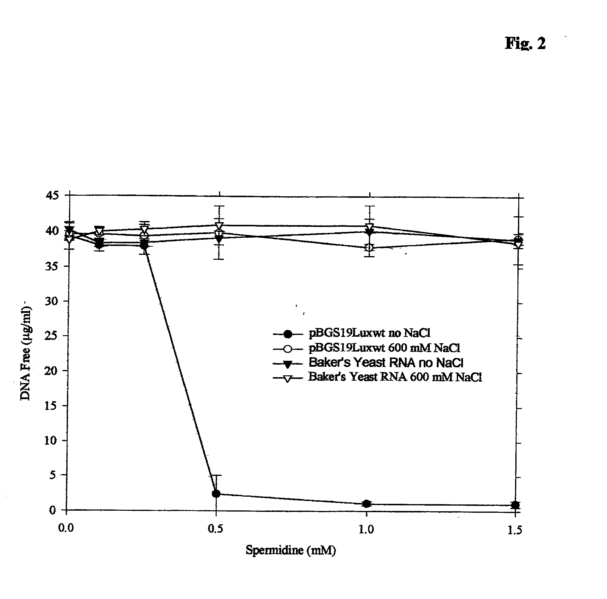 Apparatus, methods and compositions for biotechnical separations