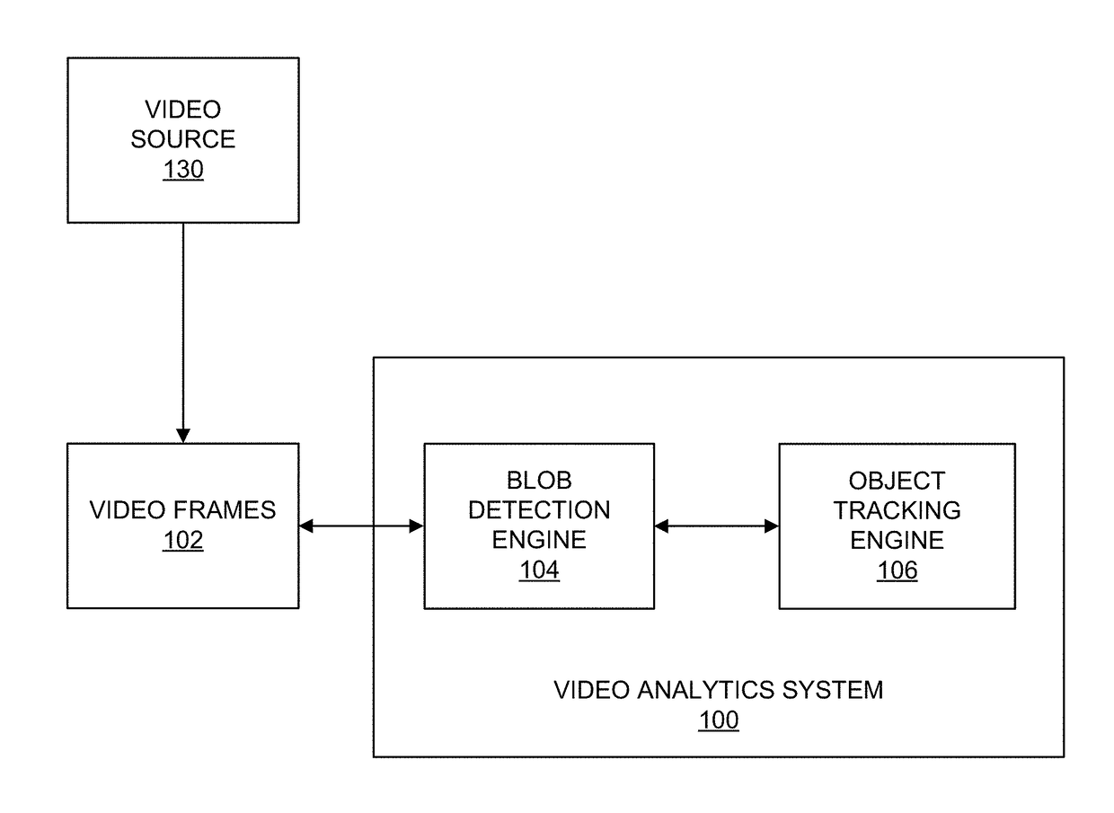 Methods and systems of performing lighting condition change compensation in video analytics