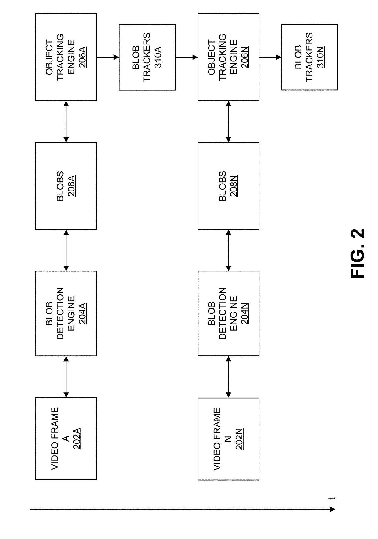 Methods and systems of performing lighting condition change compensation in video analytics