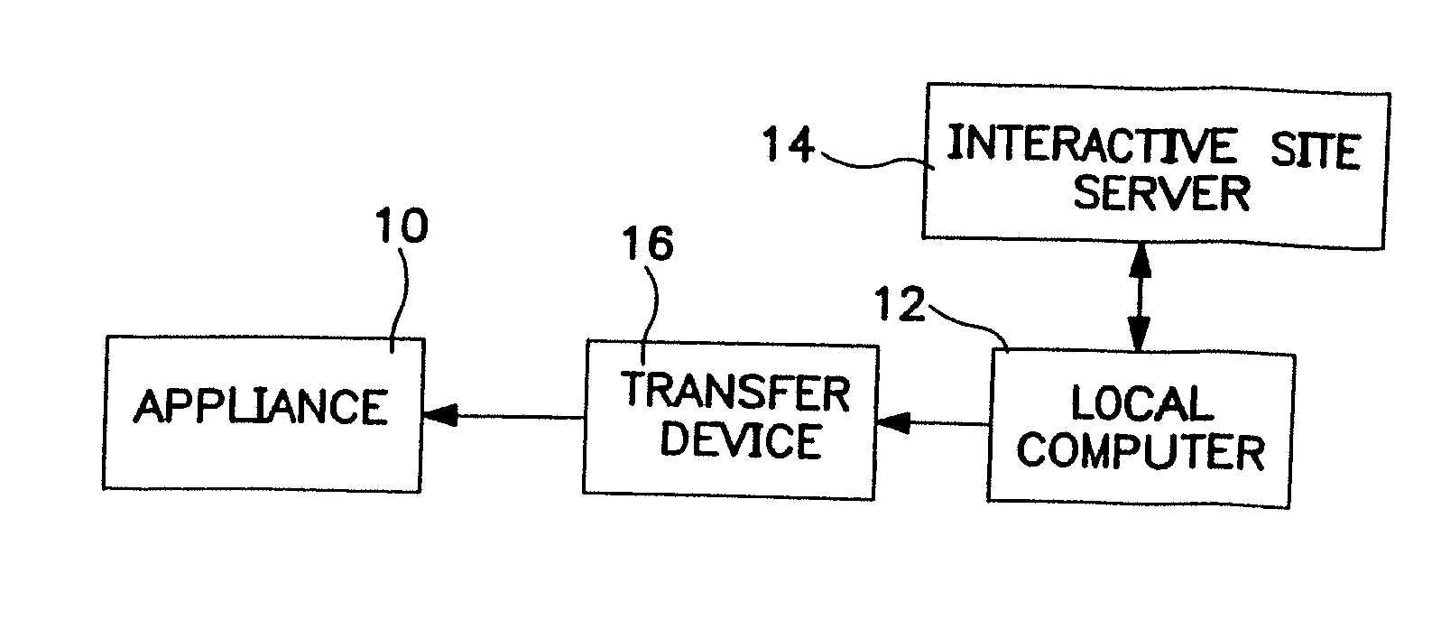 Method and Apparatus for Setting Programmable Features of an Appliance