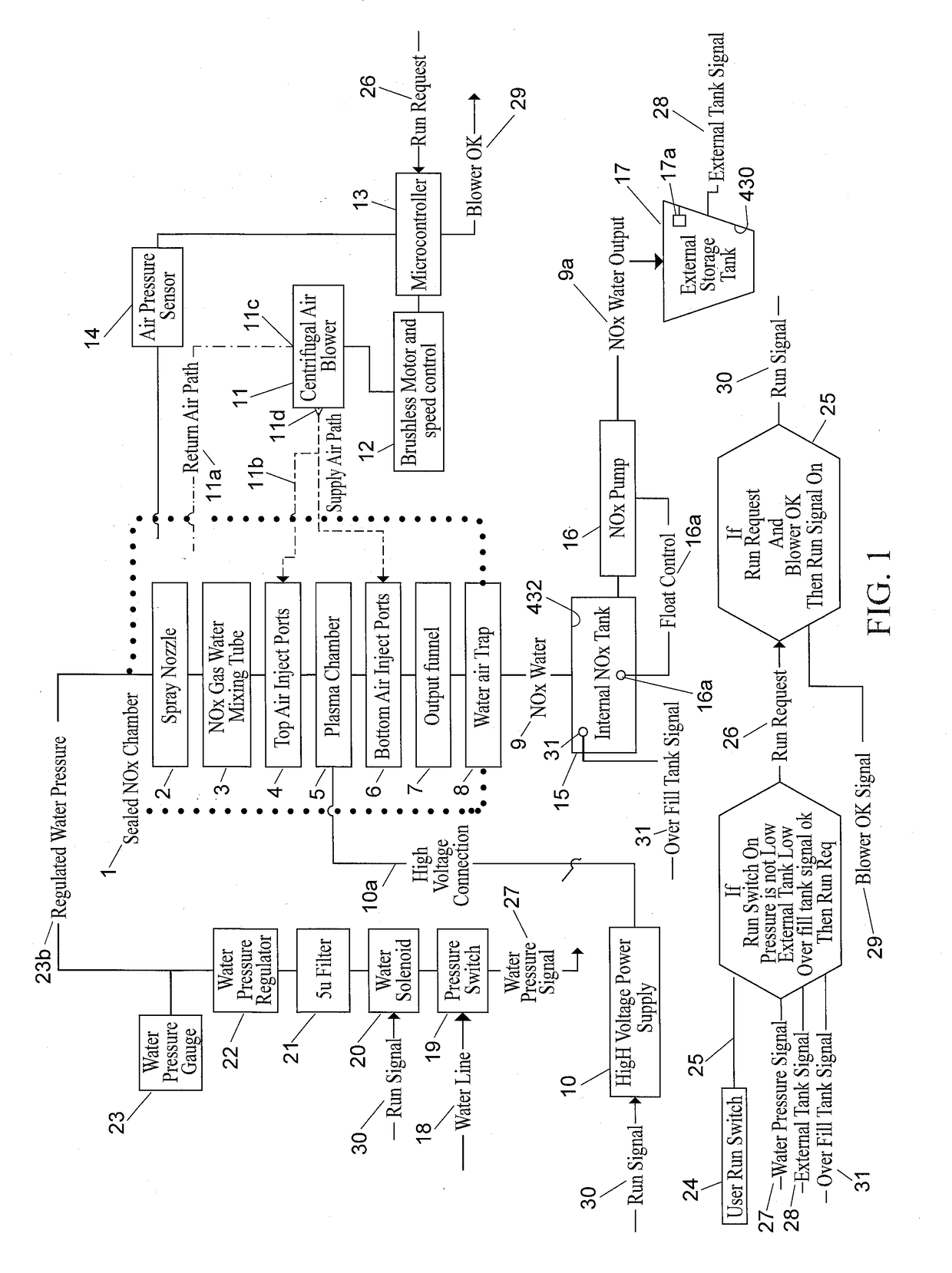 Method and apparatus to infuse water with nitrate (NO3) and nitrite (NO2) using electrical plasma for use in plant fertilization