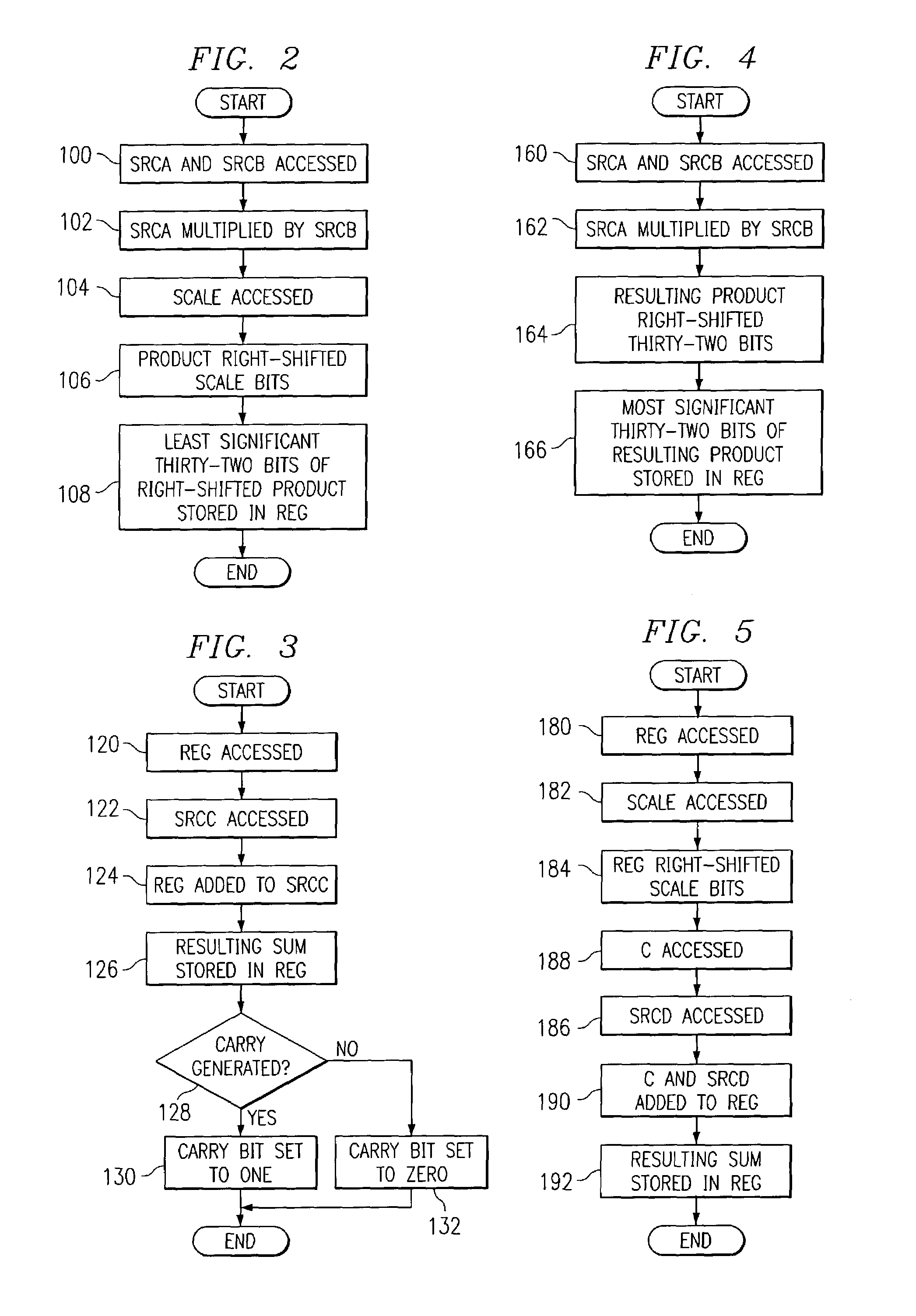 Processor with scaled sum-of-product instructions