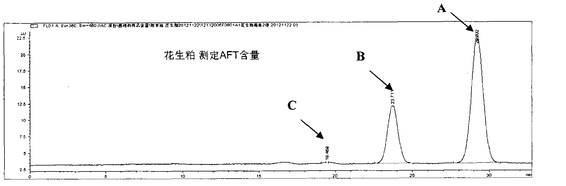 Aflatoxin immunoaffinity column as well as preparation method and application thereof
