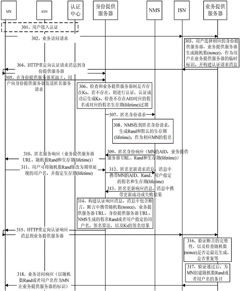 Information processing method and name mapping server