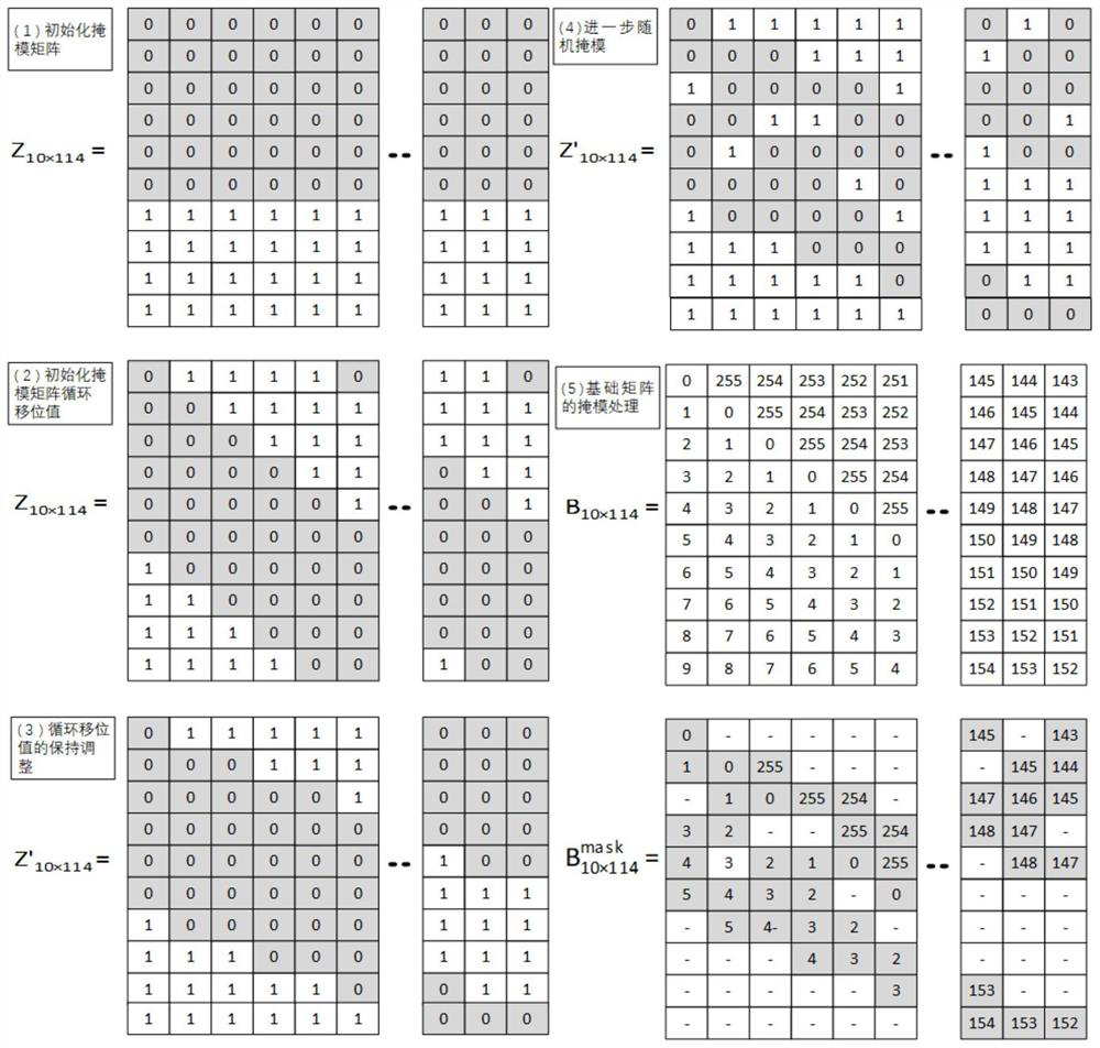 A construction method and decoding device of a multi-code-rate ldpc code