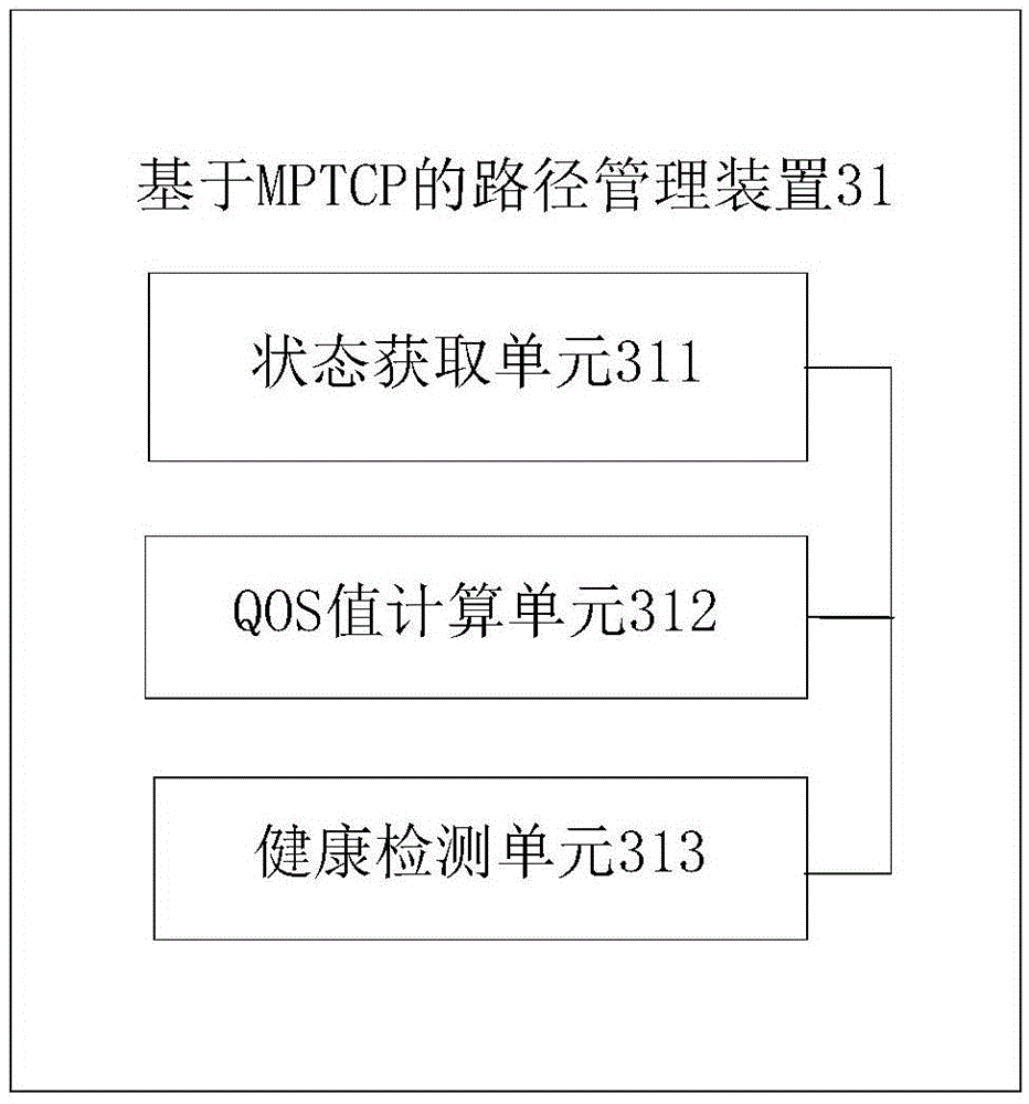 MPTCP path management method based on multi-path transmission protocol and device