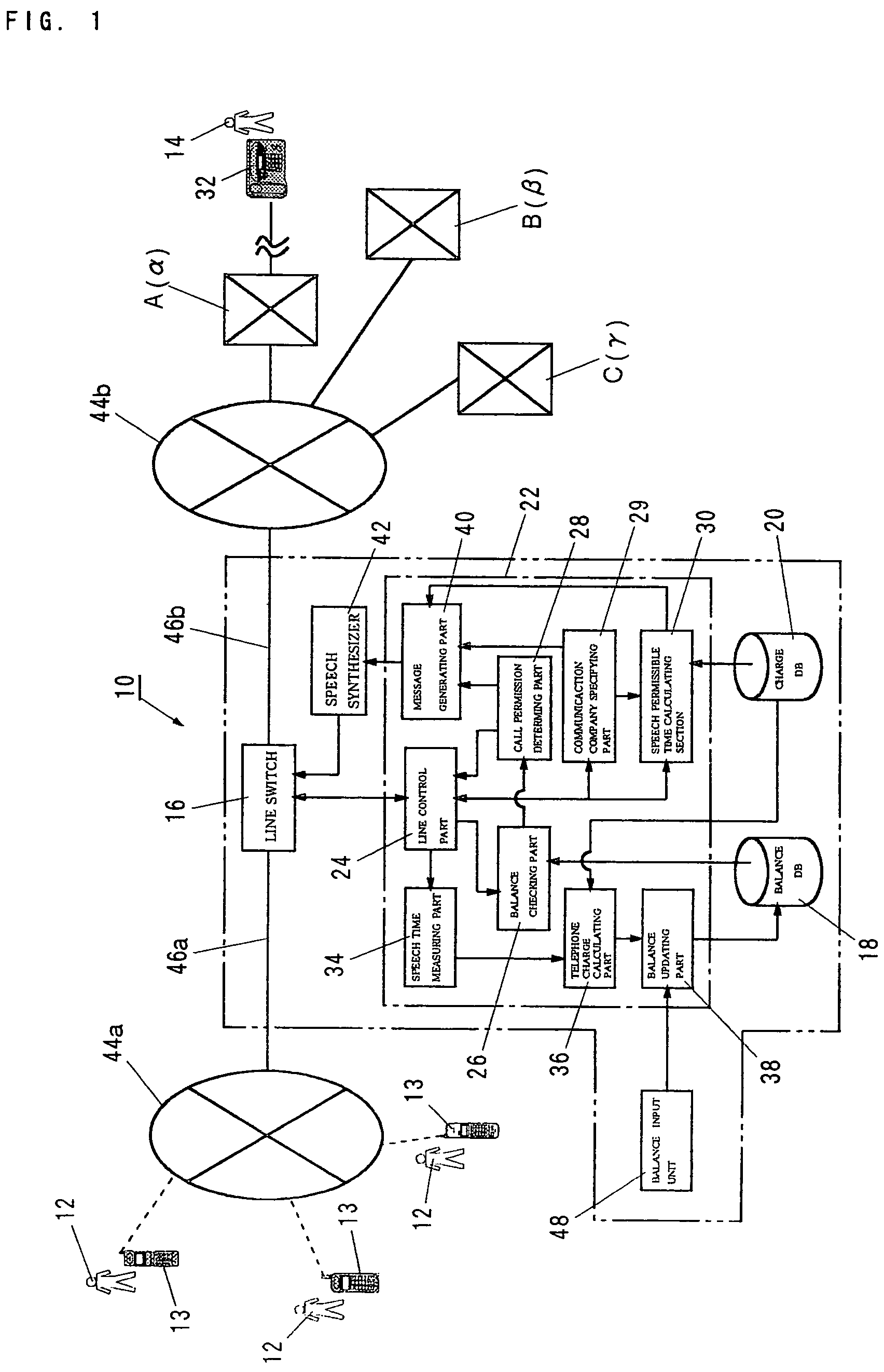 Communication control system and communication control method