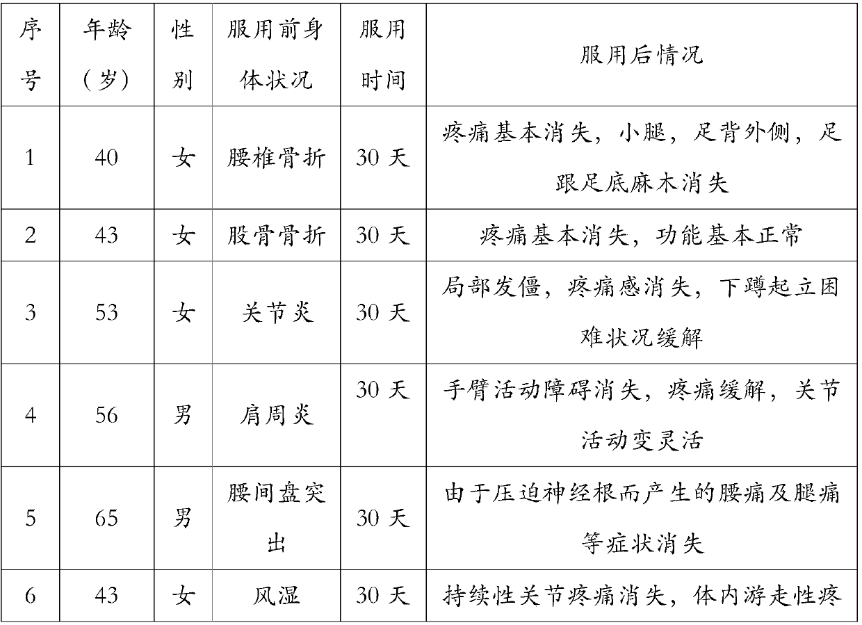 A composition for promoting bone and periosteum repair and its preparation method