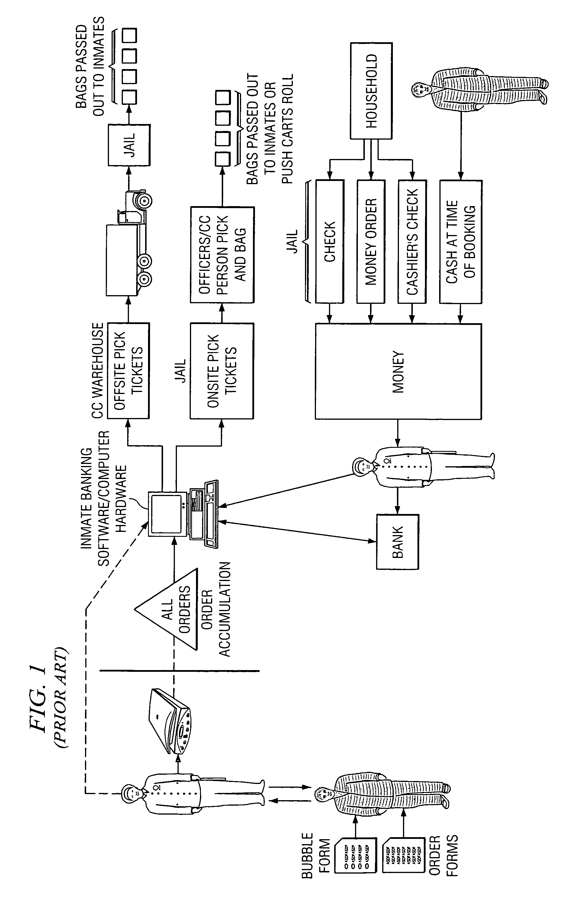 Systems and methods for transaction and information management