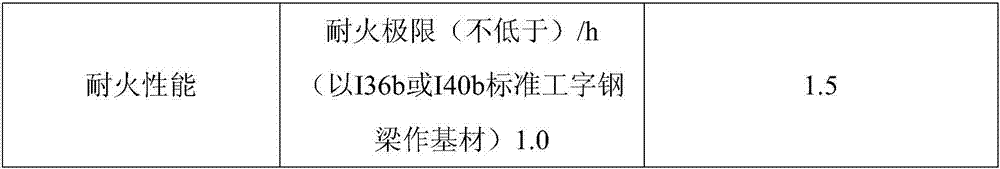 Waterborne ultrathin steel structure fireproof coating material and preparation method thereof