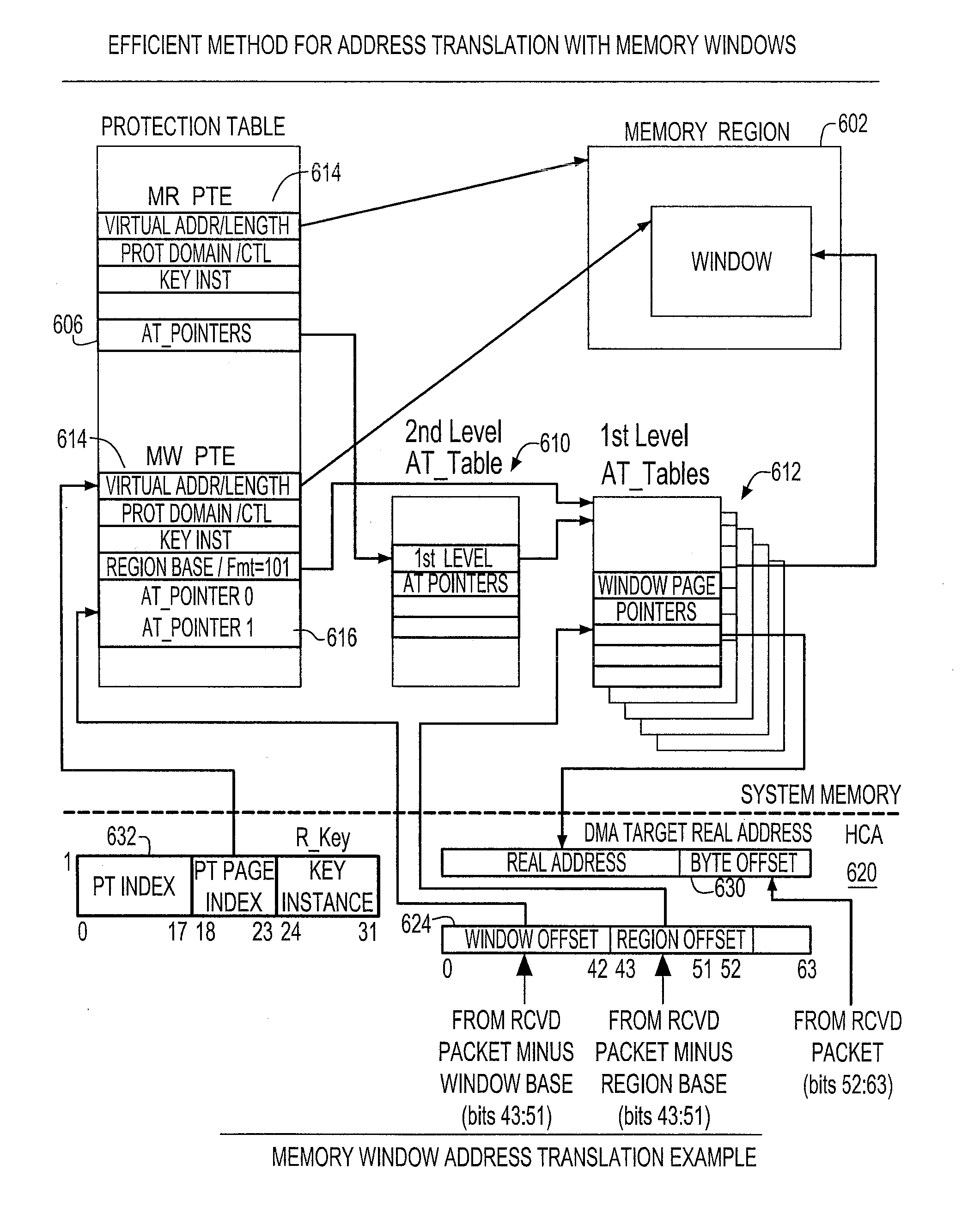 Method and System For Address Translation With Memory Windows