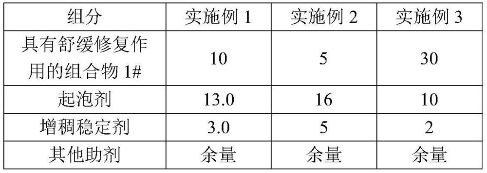 Composition with relieving and repairing effects as well as preparation method and application of composition