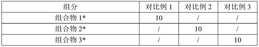 Composition with relieving and repairing effects as well as preparation method and application of composition