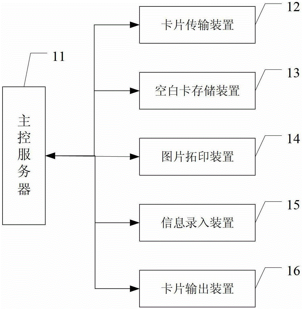 A real-time card making device and bank self-service card issuing system