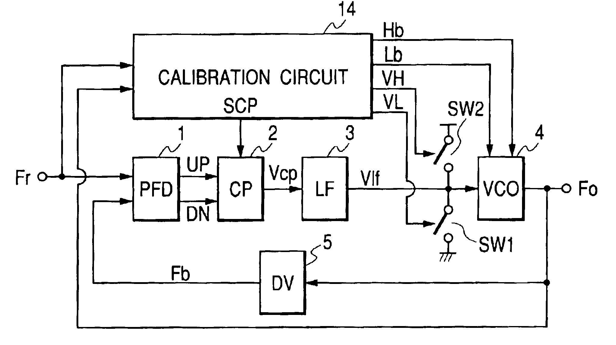 Phase synchronizing circuit