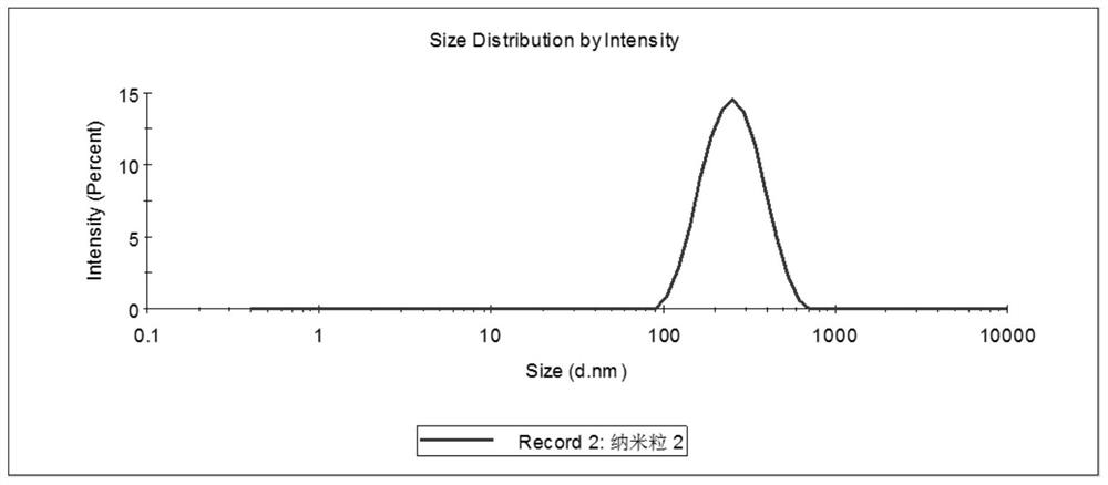 A kind of rosemary essential oil nano liposome and its preparation method and application