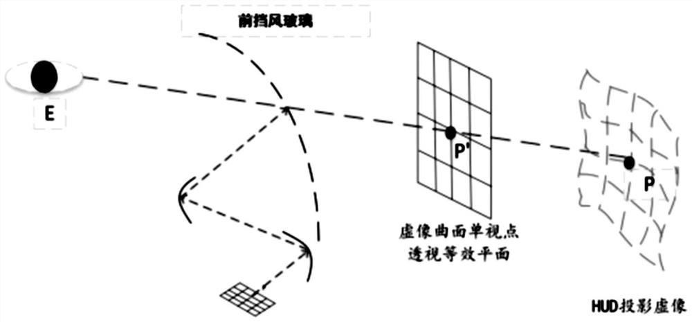 Distortion correction method for calculating virtual image plane based on AR-HUD (Auto Register-Head Up Display) dynamic eye position