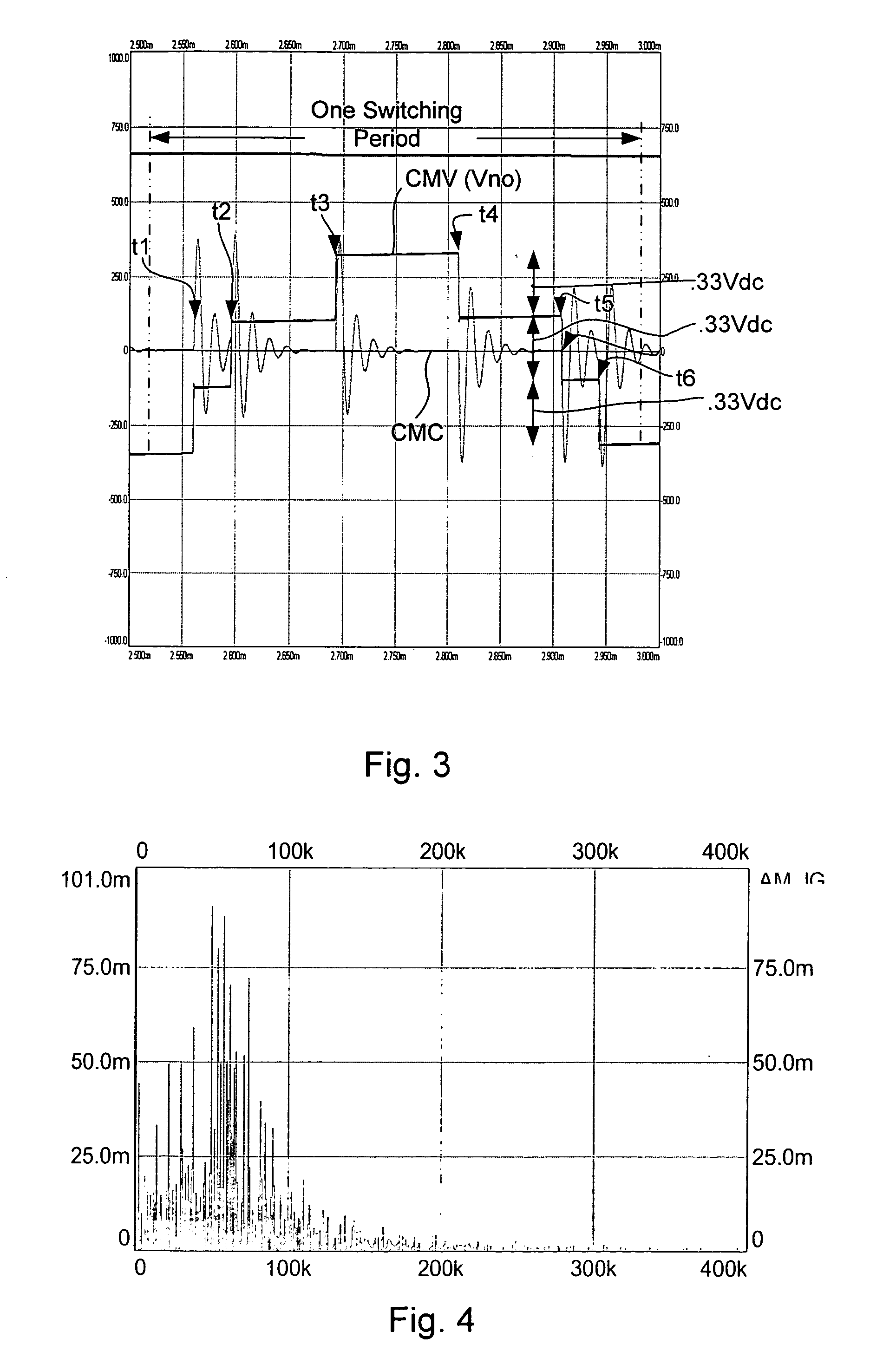 Modulation methods and apparatus for reducing common mode noise