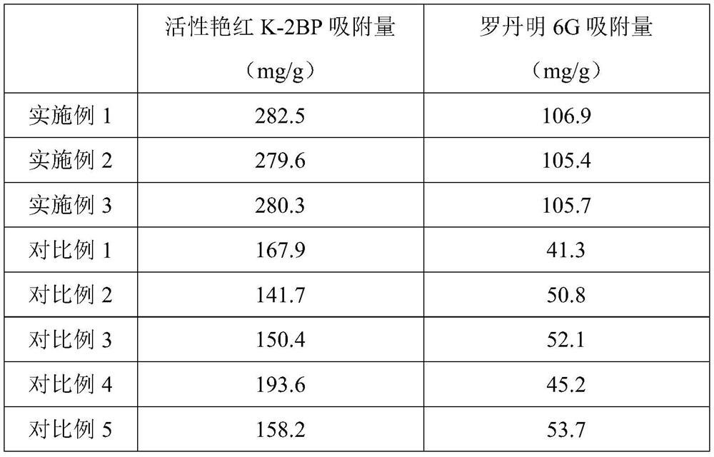 Hydrophilic hollow porous microsphere resin for adsorption treatment of printing and dyeing wastewater, preparation method and application thereof