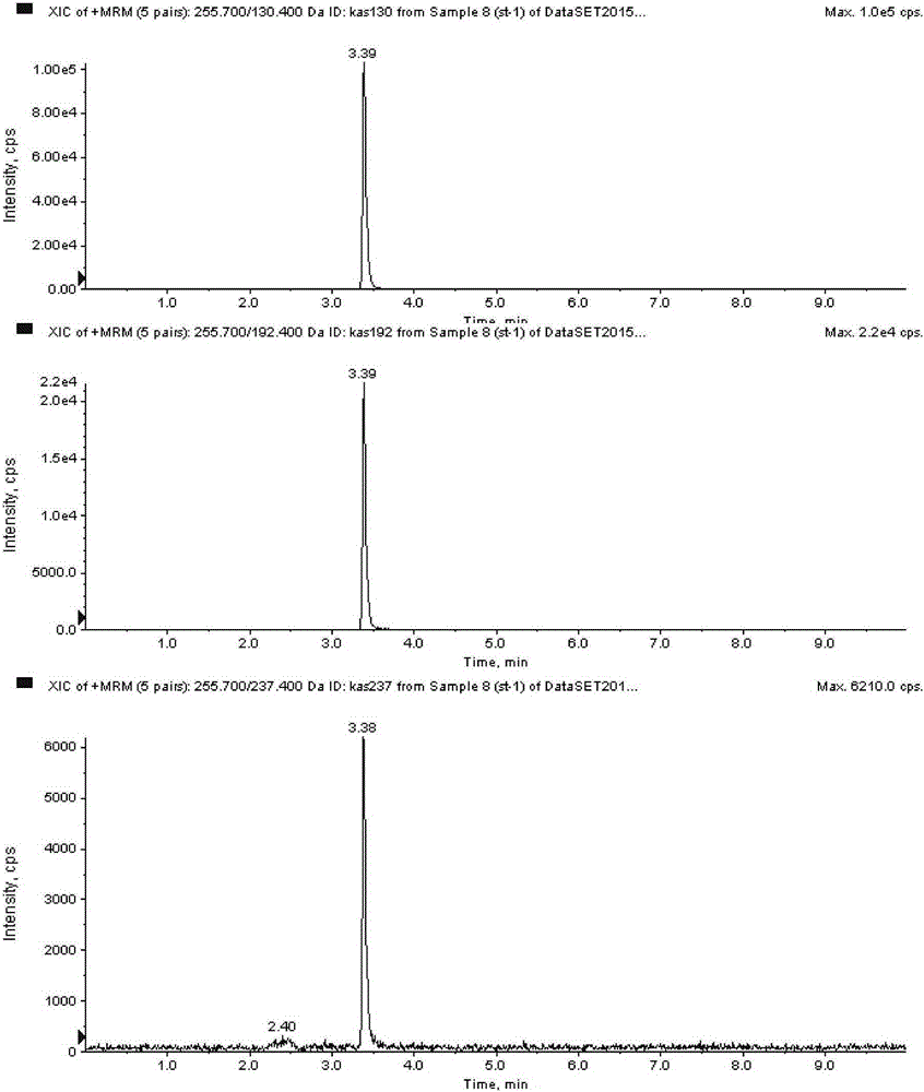 Method for testing furosine in dairy products