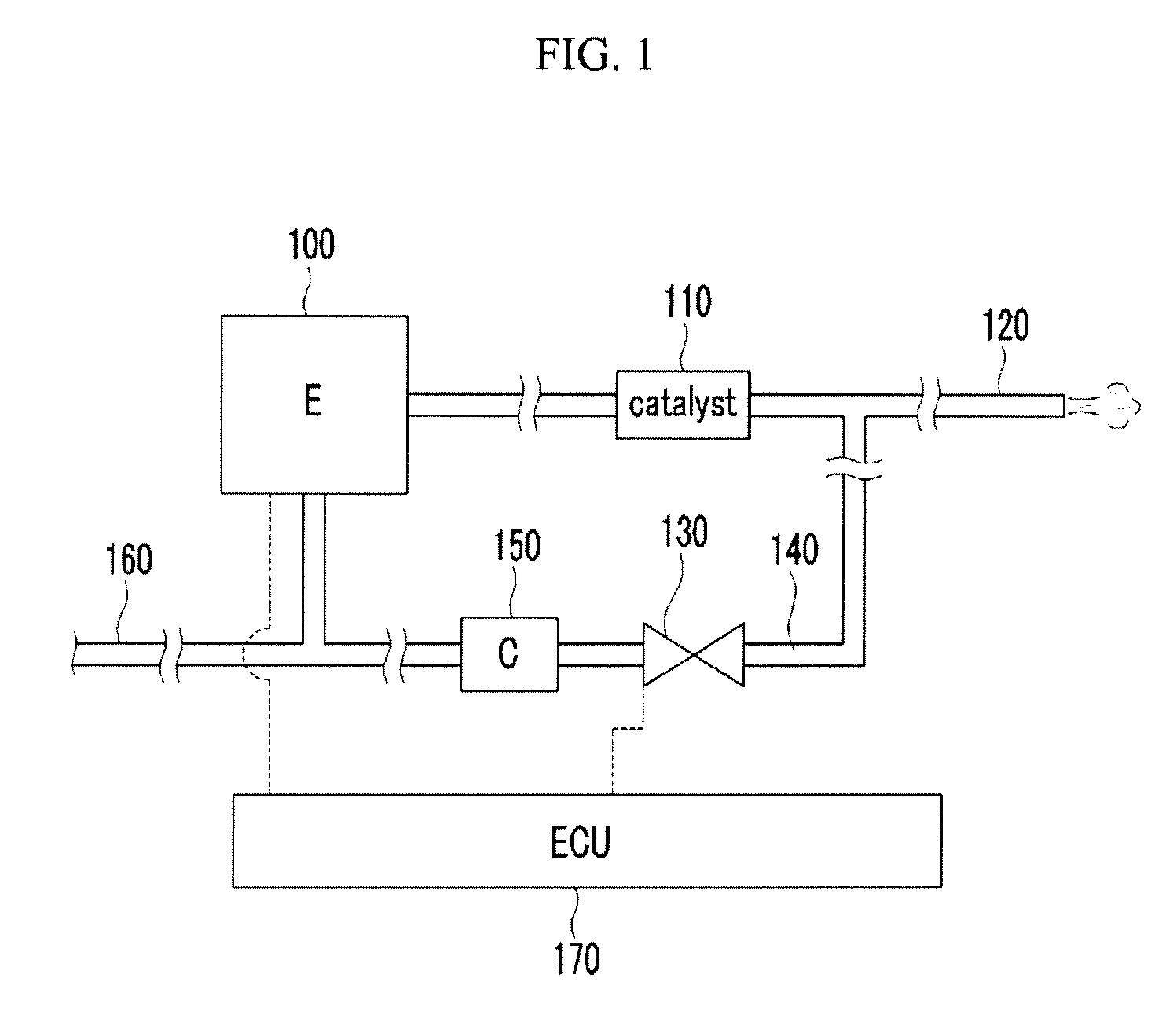Exhaust gas controlling method of engine