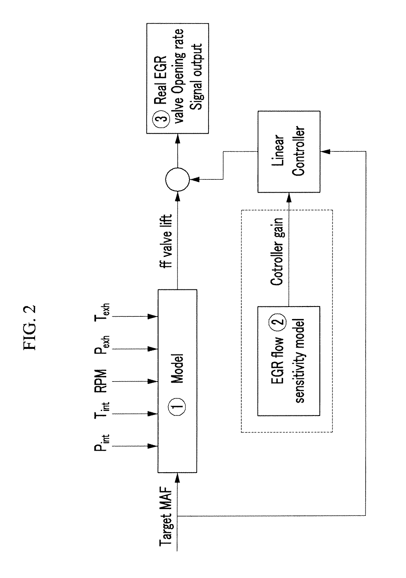 Exhaust gas controlling method of engine